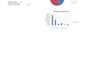 create professional excel spreadsheets dashboards and trackers